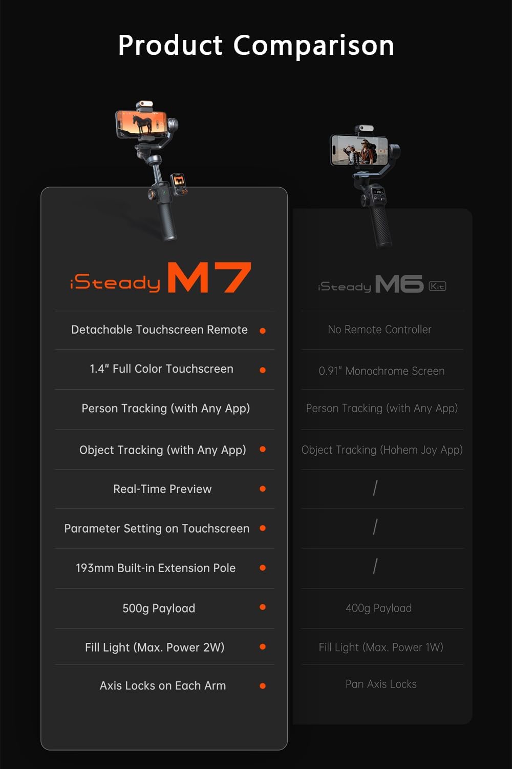 Hohem iSteady M7 Gimbal Stabilizer for Smartphone