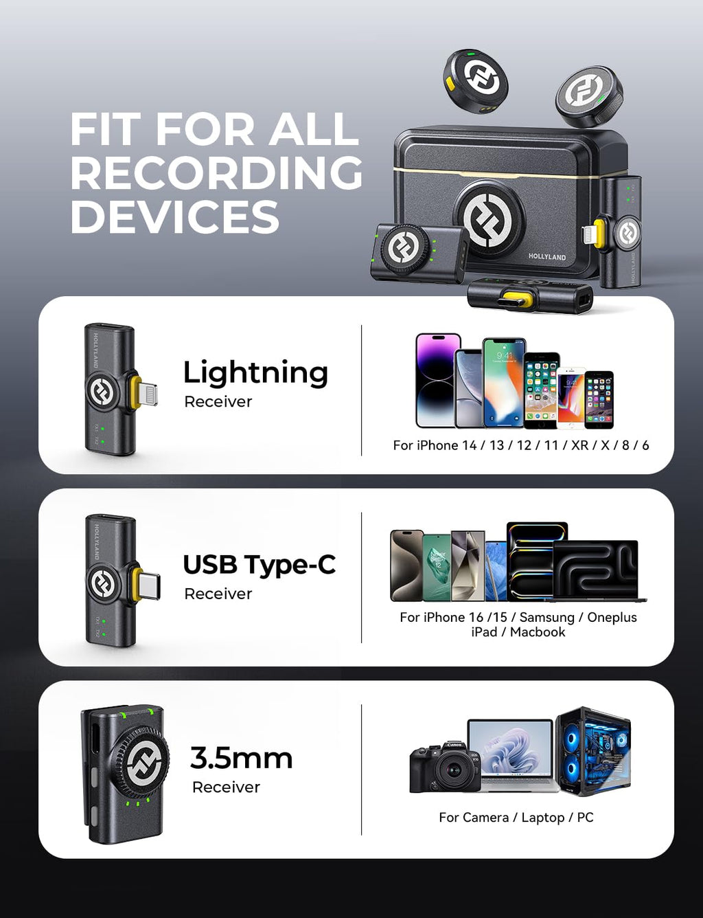 Hollyland Lark M2 Wireless Microphone for iPhone/Camera/Android/PC