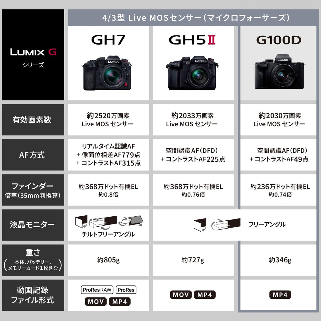 Panasonic LUMIX G100 4k Mirrorless Camera for Photo and Video, Micro Four Thirds Interchangeable Lens System, 12-32mm + 40-150mm Lenses, 5-Axis Hybrid I.S., DC-G100DW/W (Black)