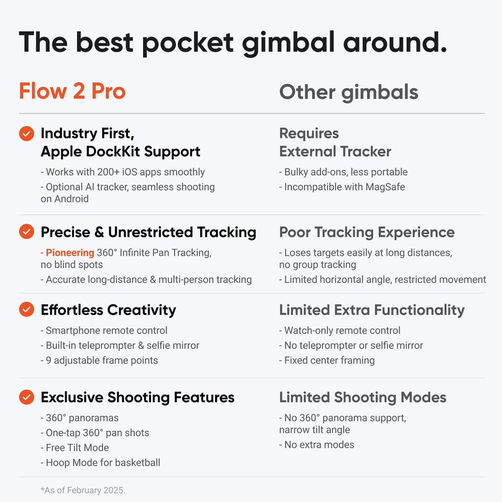 Insta360 Flow 2 Pro AI Tracker Bundle Grey