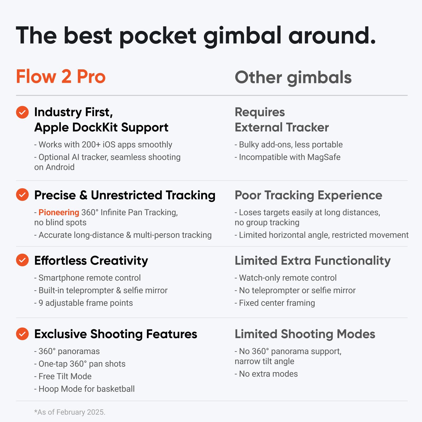 Insta360 Flow 2 Pro AI Tracker Bundle Grey